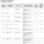 Инсектицид МОВЕНТО ЭНЕРДЖИ - фото 1 от Завода ФЛОРА