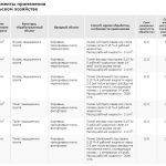 Фунгицид Превикур Энерджи - фото 1 от Завода ФЛОРА
