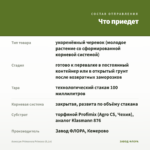 Алиссум Primavera Princess (0,1л) — что приедет
