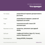 Алиссум Stream Deep Lavender (0,1л) — что приедет