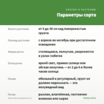 Бакопа Монье/Брахми (0,1л) — параметры сорта