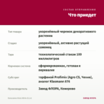 Бальзамин Ruby White (0,1л) — что приедет