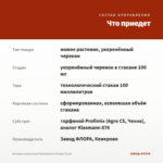 Бегония ампельная Illumination Orange (0,1л) — что приедет