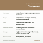 Бегония Iconia Aroma Peach (0,1л) — что приедет