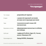 Бегония Вечноцветущая Double Cherry Blossom (0,1л.) — что приедет