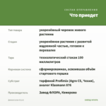 Джиаогулан (0,1л) — что приедет