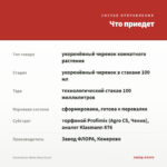Эсхинантус Мона Лиза (0,1л) — что приедет