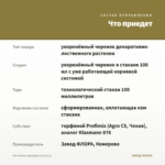Фиттония Серебристая (0,1л) — что приедет