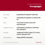 Георгины Dahlietta Surprise Leanne (0,1л) — что приедет