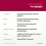 Георгины Dalaya Meena Desna (0,1л) — что приедет