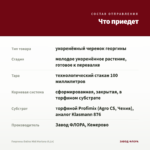 Георгины Dalina Midi Mariana (0,1л) — что приедет