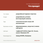 Георгины Darling Orange Flare (0,1л) — что приедет