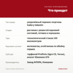 Георгины Gallery Valentin (0,1л) — что приедет