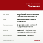 Георгины Hypnotica Red (0,1л) — что приедет