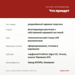 Георгины LABELLA MEDIO FUN ORANGE FLAME (0,1л) — что приедет