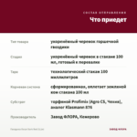 Гвоздика Oscar Dark Red (0,1л) — что приедет