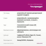 Гвоздика Sunflor Fygi (0,1л) — что приедет