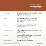 Хризантема мультифлора Goal Orange (0,1л) — что приедет