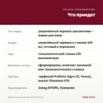 Хризантема мультифлора Power Red (0,1л) — что приедет