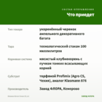 Ипомея батат Green (0,1л) — что приедет