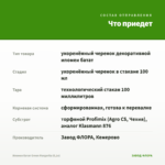 Ипомея батат Green Margarita (0,1л) — что приедет