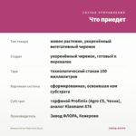 Ипомея батат Pink Frost (0,1л) — что приедет