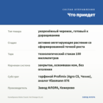 Калибрахоа Aloha Classic Hot Orange (0,1л) — что приедет