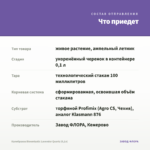 Калибрахоа Bloomtastic Lavender Quartz (0,1л) — что приедет
