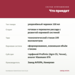 Калибрахоа Cabaret Early Coral (0,1л) — что приедет