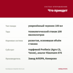Калибрахоа Calipetite Red (0,1л) — что приедет