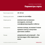 Калибрахоа Calipetite Red (срезы/5шт) — параметры сорта