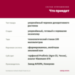 Калибрахоа Calitastic Bright Purple (0,1л) — что приедет