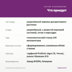 Калибрахоа Kali Ultra Purple (0,1л) — что приедет