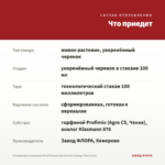 Калибрахоа махровая MiniFamous Neo Double Orange Tast (0,1л) — что приедет