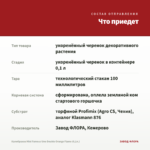 Калибрахоа Mini Famous Uno Double Orange Flame (0,1л.) — что приедет