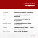 Калибрахоа Neo Orange + Red Eye (0,1л) — что приедет