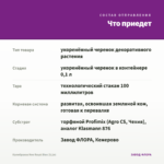 Калибрахоа Neo Royal Blue (0,1л) — что приедет