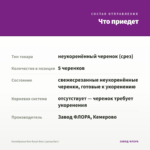 Калибрахоа Neo Royal Blue (срезы/5шт) — что приедет