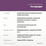 Калибрахоа Ombre Purple (0,1л) — что приедет