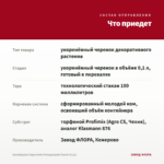 Калибрахоа Superbells Pomegranate Punch (0,1л) — что приедет