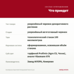 Калибрахоа Superbells Pomegranate Punch (0,1л) — что приедет