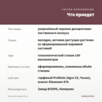 Колеус Apocalypse (0,1л) — что приедет