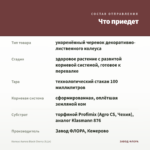 Колеус Aurora Black Cherry (0,1л) — что приедет