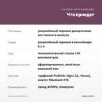 Колеус Avatar Mini (0,1л) — что приедет