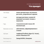 Колеус Combat (0,1л) — что приедет
