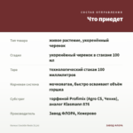 Колеус Cracklin Rosie (0,1л) — что приедет