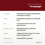 Колеус Electric Coral (0,1л) — что приедет