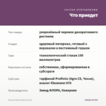 Колеус Florida Inferno (0,1л) — что приедет