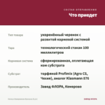 Колеус Извержение Вулкана (0,1л) — что приедет