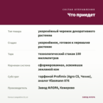 Колеус Langostino (0,1л) — что приедет